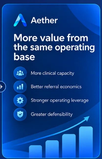 Executive outcomes overview
