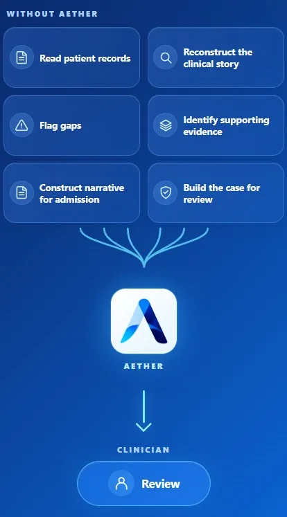 Aether workflow and outcomes overview